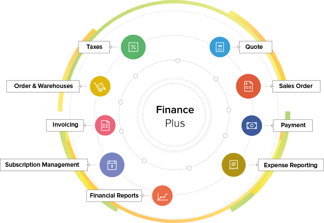 Zoho Finance Plus Software