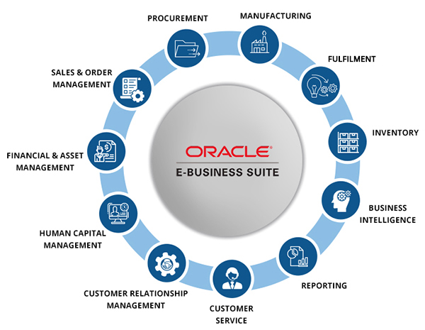 Oracle EBS Support