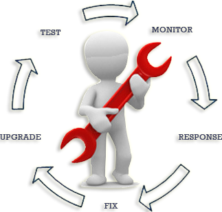 Zoho Software Maintenance Support