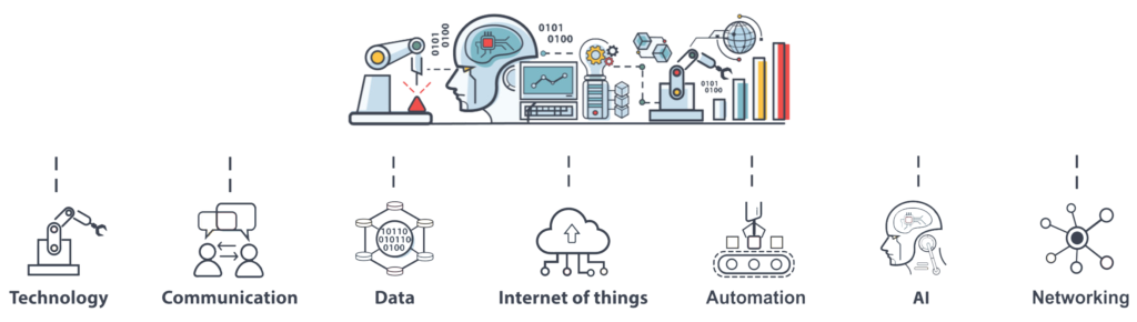 Digital Transformation New