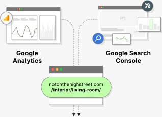 SEO Service Dubai