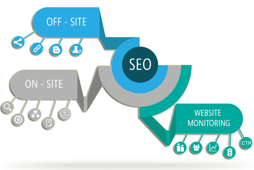 Search-Engine-Optimization Services